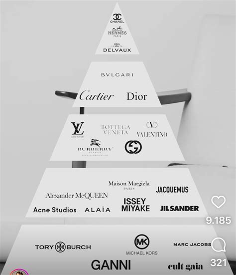 burberry piramide